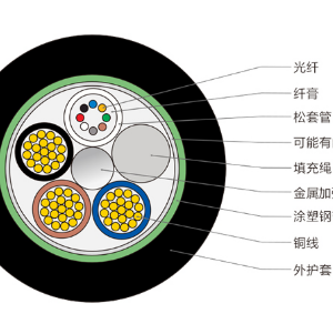 8芯OPLC光缆，光纤复合低压电缆
