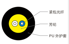 非金属耐高温型测温光缆 ,测温光缆